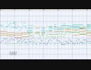 【第12回東方ニコ童祭】[東方MIDI]神域のかくれんぼ暮らしをMSGSで耳コピしてみた