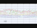 【第12回東方ニコ童祭】[東方MIDI]魔法使いの憂鬱をMSGSで耳コピしてみた