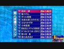【再現】オールスター感謝祭‘10春 幻の総合成績発表 200位～