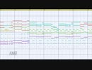 【第12回東方ニコ童祭】[東方MIDI]古きユアンシェンをMSGSで耳コピしてみた