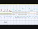 【第12回東方ニコ童祭】[東方MIDI]妖魔夜行をMSGSで耳コピしてみた