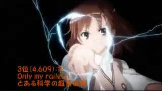 みんなで決めるアニソンランキング【2000~2011】(25~1位)