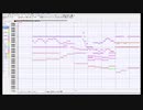 【ミリシタ】 【MIDI】 Glow Map