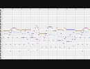 【オリジナル】ゲームのフィールド曲を作ってみた５