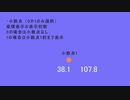 【AviUtl】座標表示スクリプト紹介