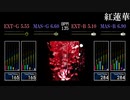 【GITADORA】紅蓮華【NEX+AGE】