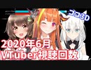 【2020年6月】日本バーチャルユーチューバー視聴回数ランキングTOP20推移＆ヒット動画紹介【VTuber】