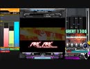 【BMS】FIRE FIRE -Goth Tekdance Remix-