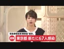 新型コロナ 東京都 新たに67人感染　緊急事態宣言解除後「最多」