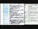 東京都で67人確認・ふるさと納税訴訟勝訴の泉佐野市長が吉村洋文大阪府知事に制度早期復帰を要望・国家安全維持法を適用で３７０人逮捕・東京都知事選挙2020・大阪都構想賛成が上回るの回