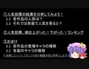 【第12回東方ニコ童祭】パチュリーと人気投票の結果で遊ぼう！