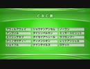 最終追い切りCBC賞2020 GⅢ