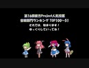 第16回東方Project人気投票 音楽部門ランキング TOP100～51（速報版）