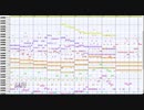 【MIDI】黄金讃歌 ～ アイビストリスメギストス　耳コピした。