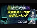 Dynamix 全難易度ノーツ数合計ランキング