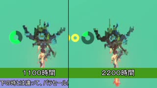 無限落下で２２００時間リンクさんを落下させてみた