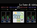 【GITADORA】La fame di Adria【NEX+AGE】