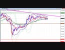 2020年　7月5日　ビットコインのチャート分析