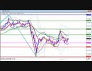 2020年　7月5日　ポンド円のチャート分析