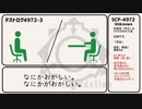 【ゆっくり】SCP-4972「なにかおかしい」【解説】