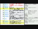 東京都知事選挙2020・都議会議員補欠選挙北区・門真市長選挙の開票速報結果を見る回