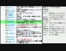 東京都知事選挙2020小池百合子当選と総括・河内長野市長選挙・羽曳野市長選挙開始・大阪都構想特別区賛成と住民投票可決に向けての回