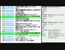 大阪都構想特別区住民投票及び衆院選挙前哨戦の選羽曳野市長選 現新4氏VS山入端創（大阪維新の会）と河内長野市長選挙 現職VS浦尾雅文（大阪維新の会）の回