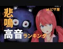 【あやひな】彩香悲鳴 高音ランキング@ピザ屋【配信切り抜き】
