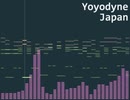 Yoyodyne Japan【東方アレンジ】