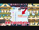 【パワプロ2020】ボーアは何位！？ 能力別ランキングTOP10 パワー部門【ゆっくり実況 ゆっくり解説 実況パワフルプロ野球2020】