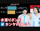 【水溜りボンド】YouTube登録者とカンタ＆トミーTwitterフォロワー数の推移＆歴代ヒット動画【2015～2020】