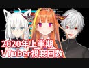 【2020年上半期】日本VTuber視聴回数ランキングTOP20推移＆ヒット動画紹介【バーチャルユーチューバー】