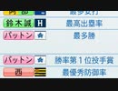 【実況】パワプロ2020ペナント一年まわす　後編