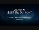 【VTuber全世界】2020年上半期の収益ランキング【YouTube + Bilibili】