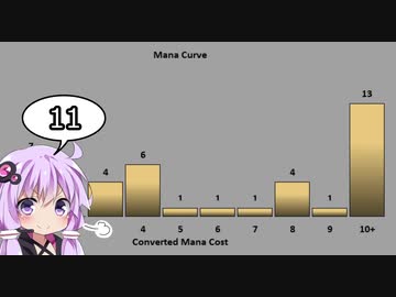 【ゆっかりMO】結月ゆかりは踏み倒したい11【レガシーエウレカテル】