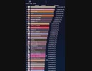 【VTuberポートレート】ライブ収益・全世界トップ100（2020年上半期）