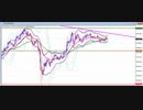 2020年　7月11日　ビットコインのチャート分析