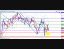 2020年　7月11日　ポンド円のチャート分析