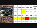 【艦娘ゆっくり実況】MF2 神殿禁止でガチ育成【ジョーカー編Part1】