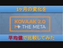 【Aim練習】1ヶ月の成長を比較してみた【Kovaak】