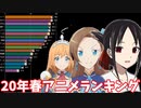 2020年春アニメ・全話の最高評価率ランキング推移【ニコ生】【2020年4月期】