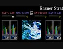 【GITADORA】Kramer Strat【NEX+AGE】