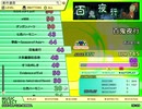 百鬼夜行　Upper（EX）　LV.46　【PMS創作譜面】