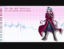【UTAU調声晒し】からくりピエロ【学人デシマル ρδ】