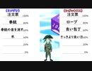 クトゥルフ【シガッキヌス三世物語 １０話】ゆめのレストラン（終）