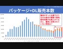【テーマ：エロゲメーカーの人材要件の検証答え合わせ】第173回まてりあるならじお