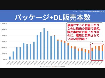 【テーマ：エロゲメーカーの人材要件の検証答え合わせ】第173回まてりあるならじお