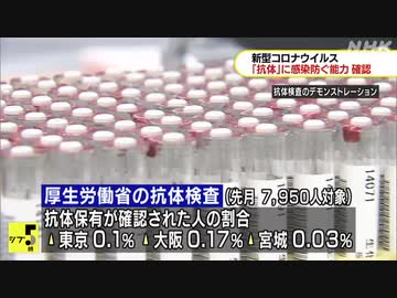 「抗体」に新型コロナウイルスの感染防ぐ能力を確認 厚労省
