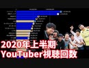 【2020年上半期】日本ユーチューバー視聴回数ランキングTOP20推移＆ヒット動画紹介【日本YouTuber】