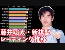 【藤井聡太・新棋聖VS.タイトル保持者】プロデビューからのレーティング推移【2016～2020】